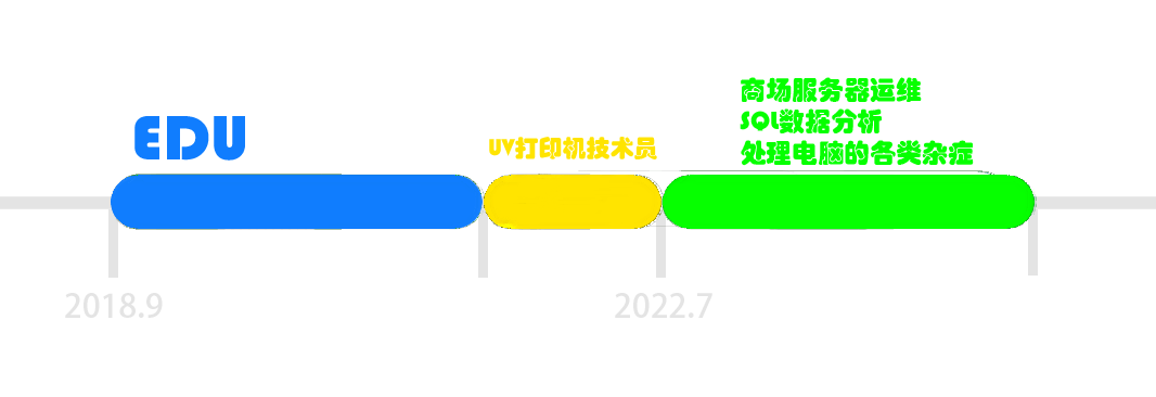 生涯
